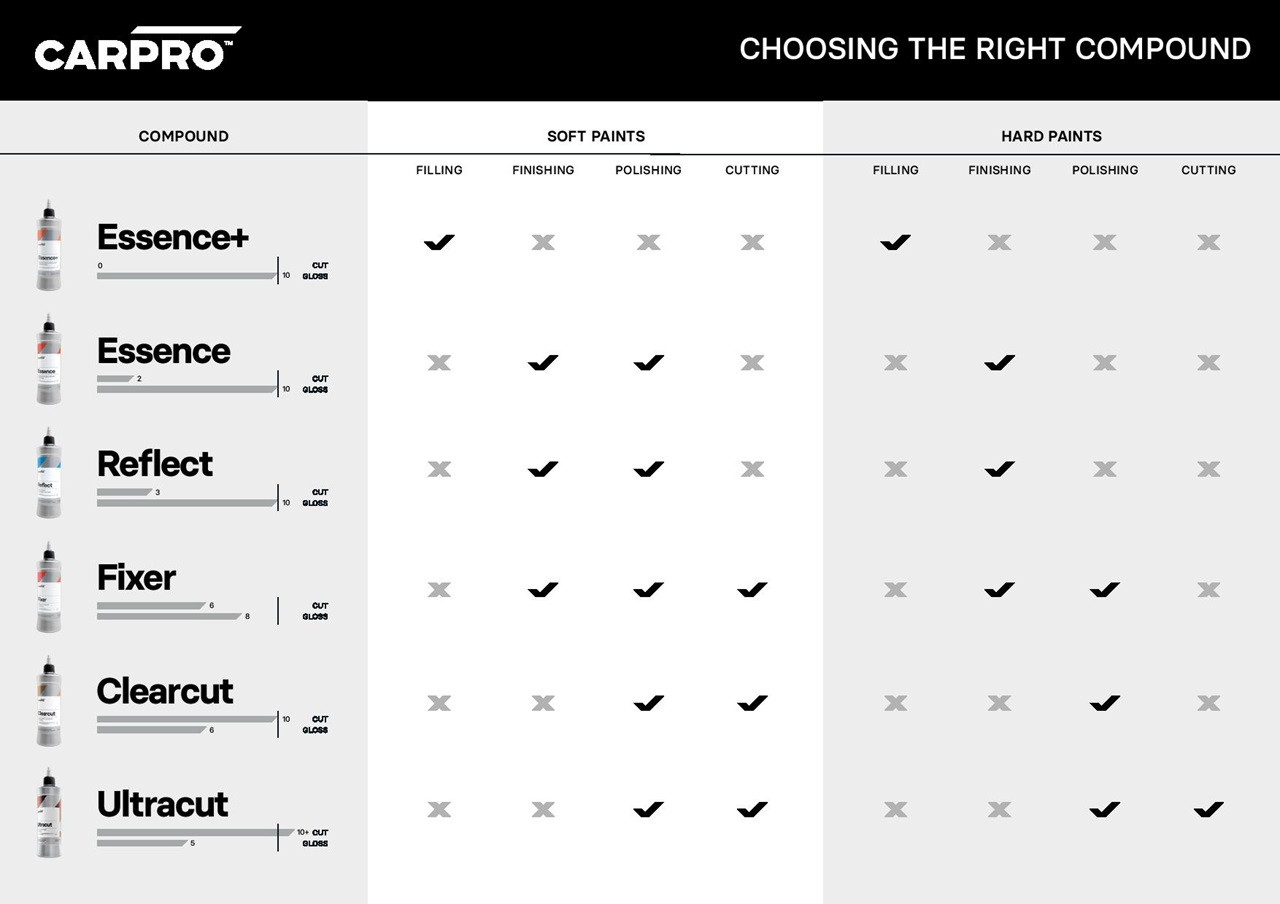carprocompoundchart.jpg