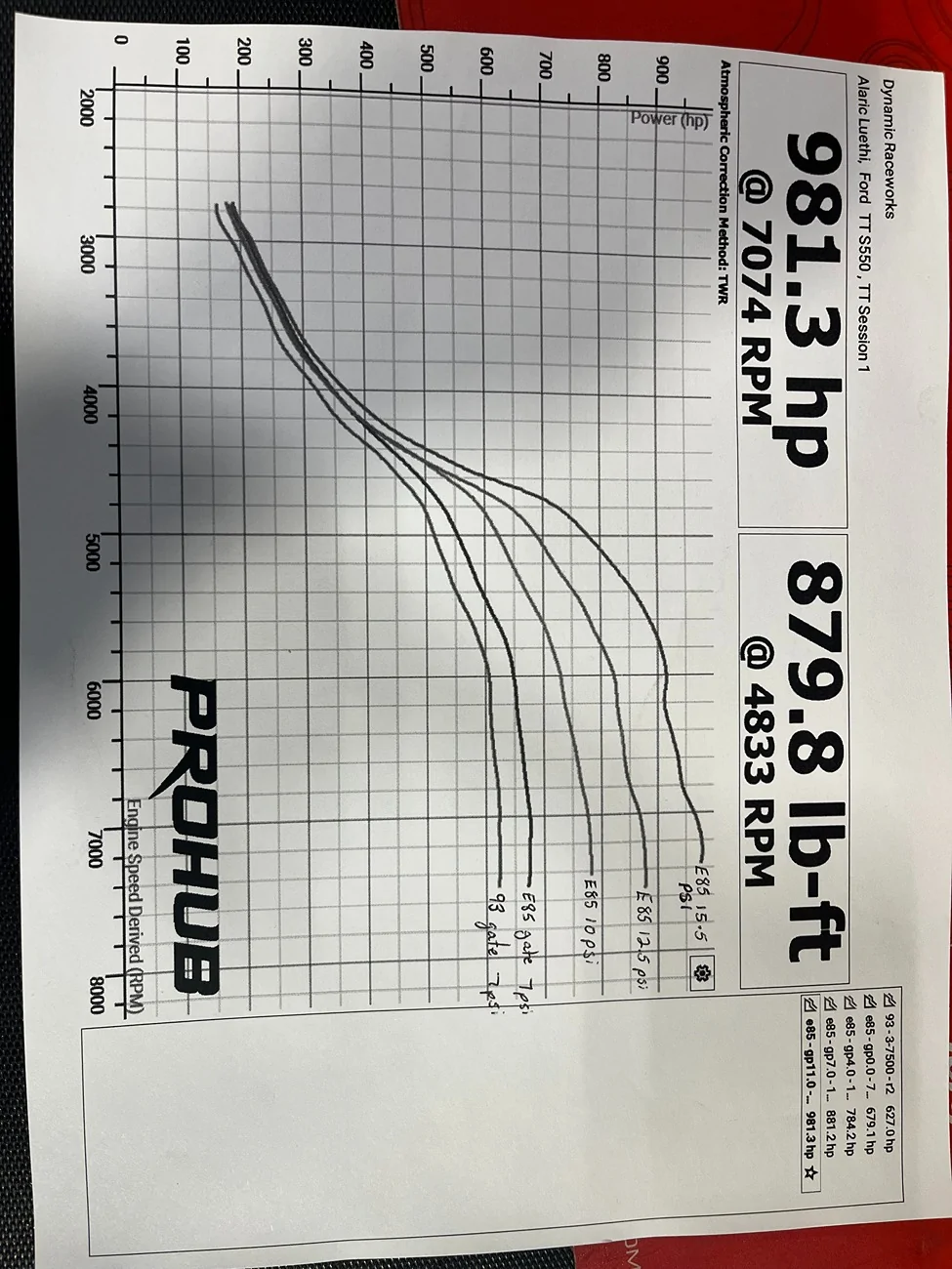 final dyno graph.webp