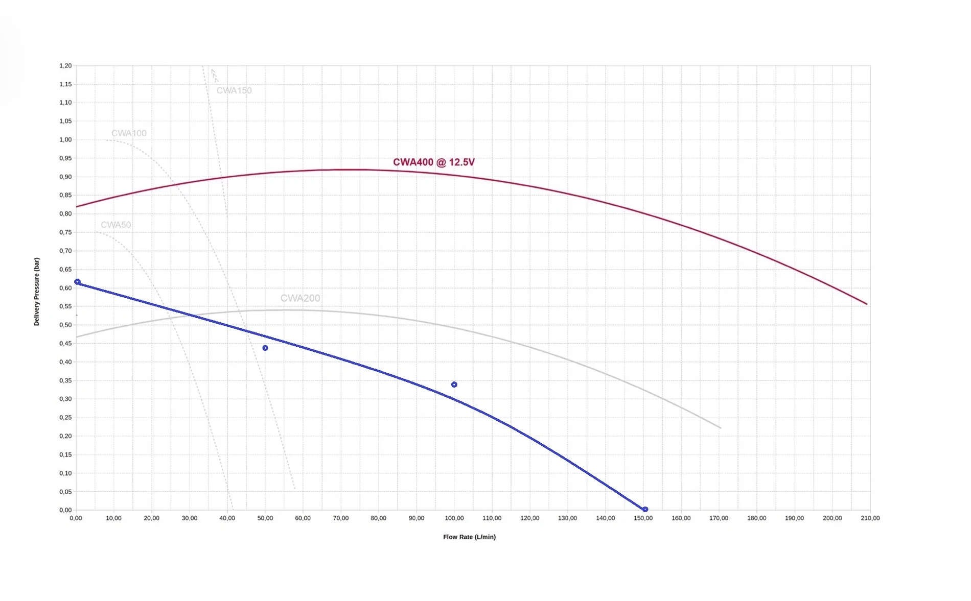 CWA400 pump curve.webp