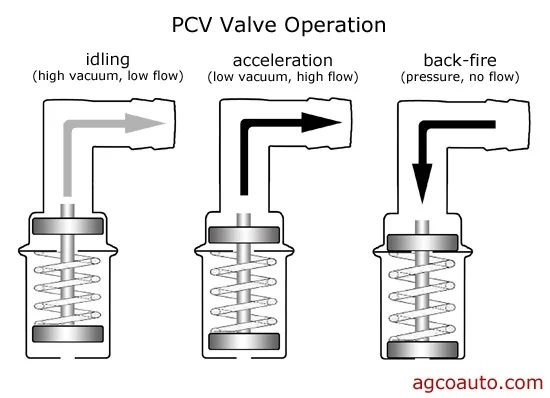 pcv flow 001.webp