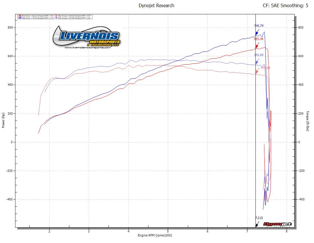 dynorunShare_0_Gas93_vs_E85.webp