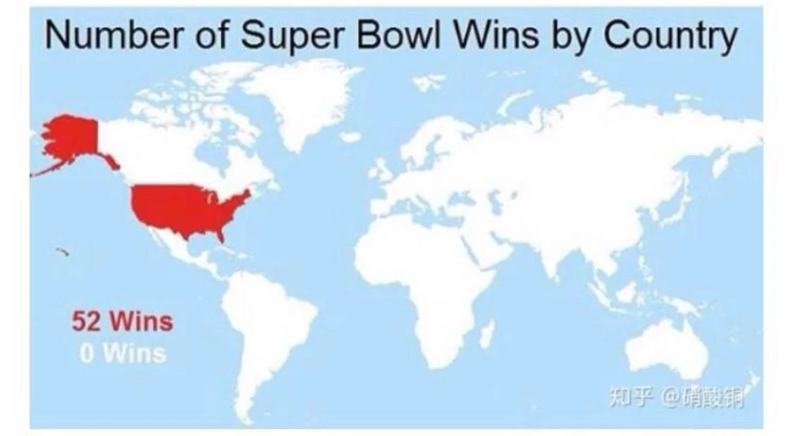 Super Bowl wins, by country.webp