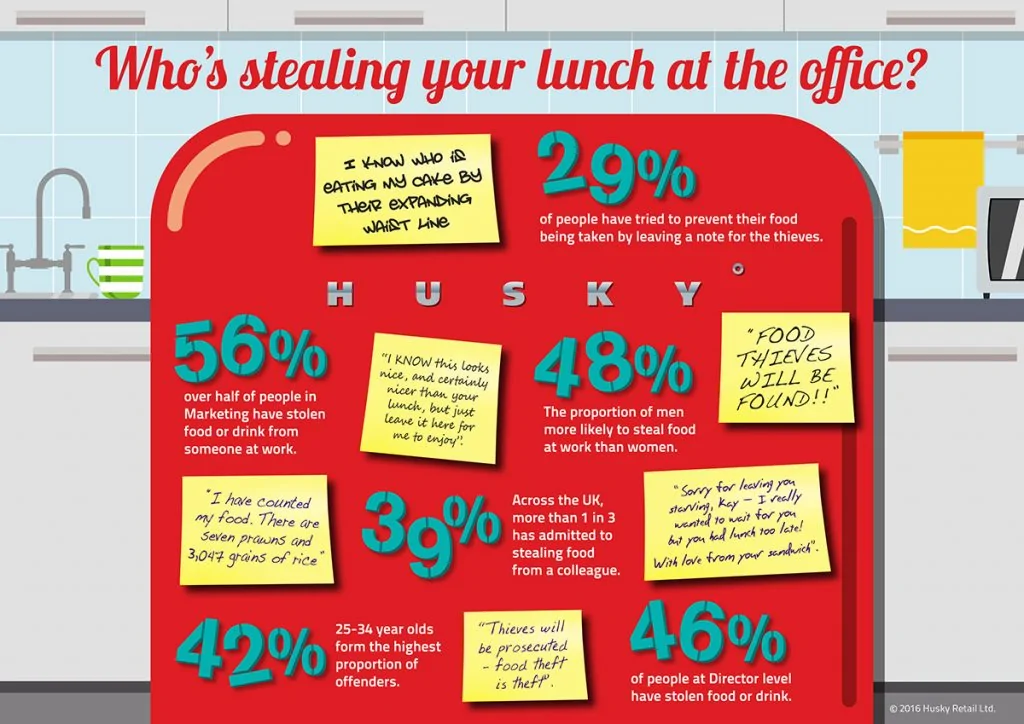 Office_food_thieves v4.webp