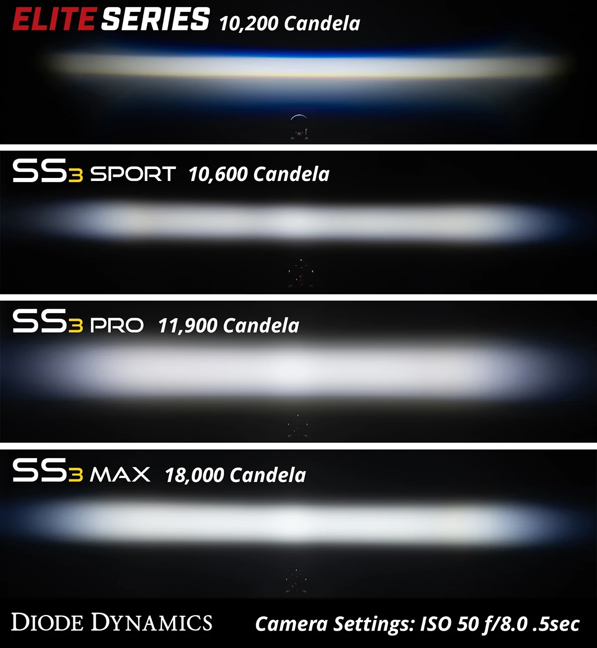 ES_SS3_Comparison_White.webp