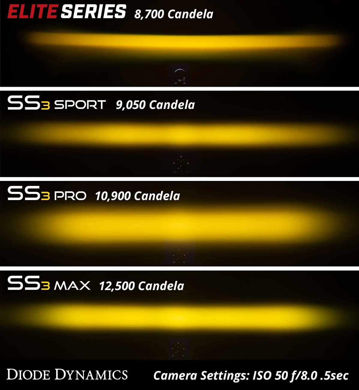 ES_SS3_Comparison_Yellow.webp