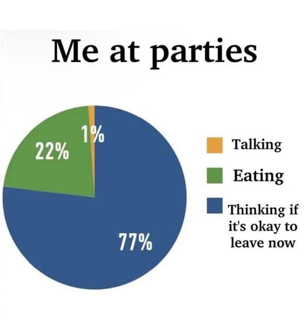 introvert meme, party pie chart.webp