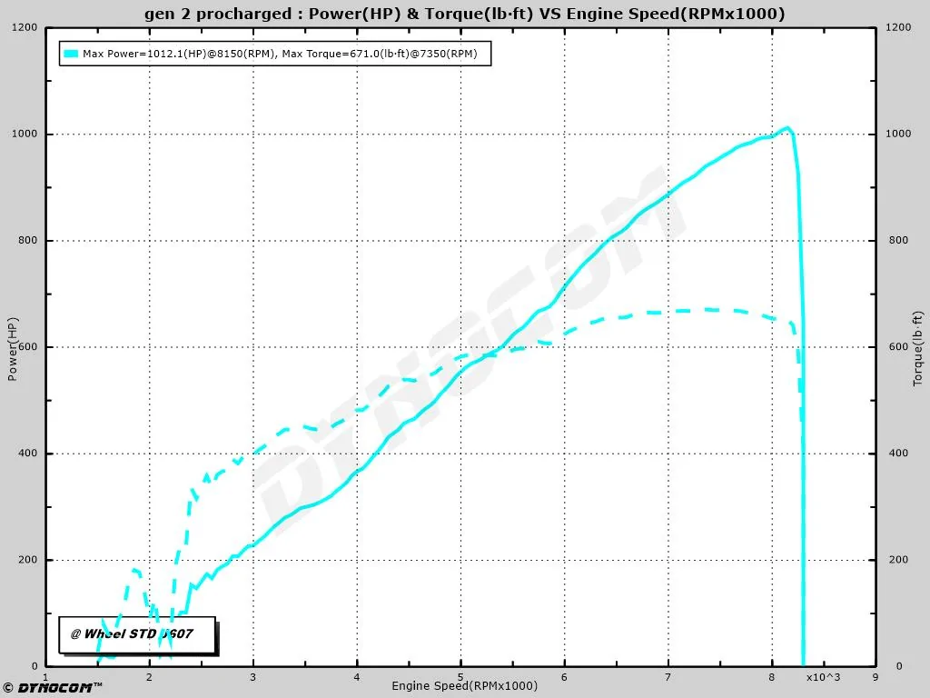 20260313_172411_gen 2 procharge STD.webp