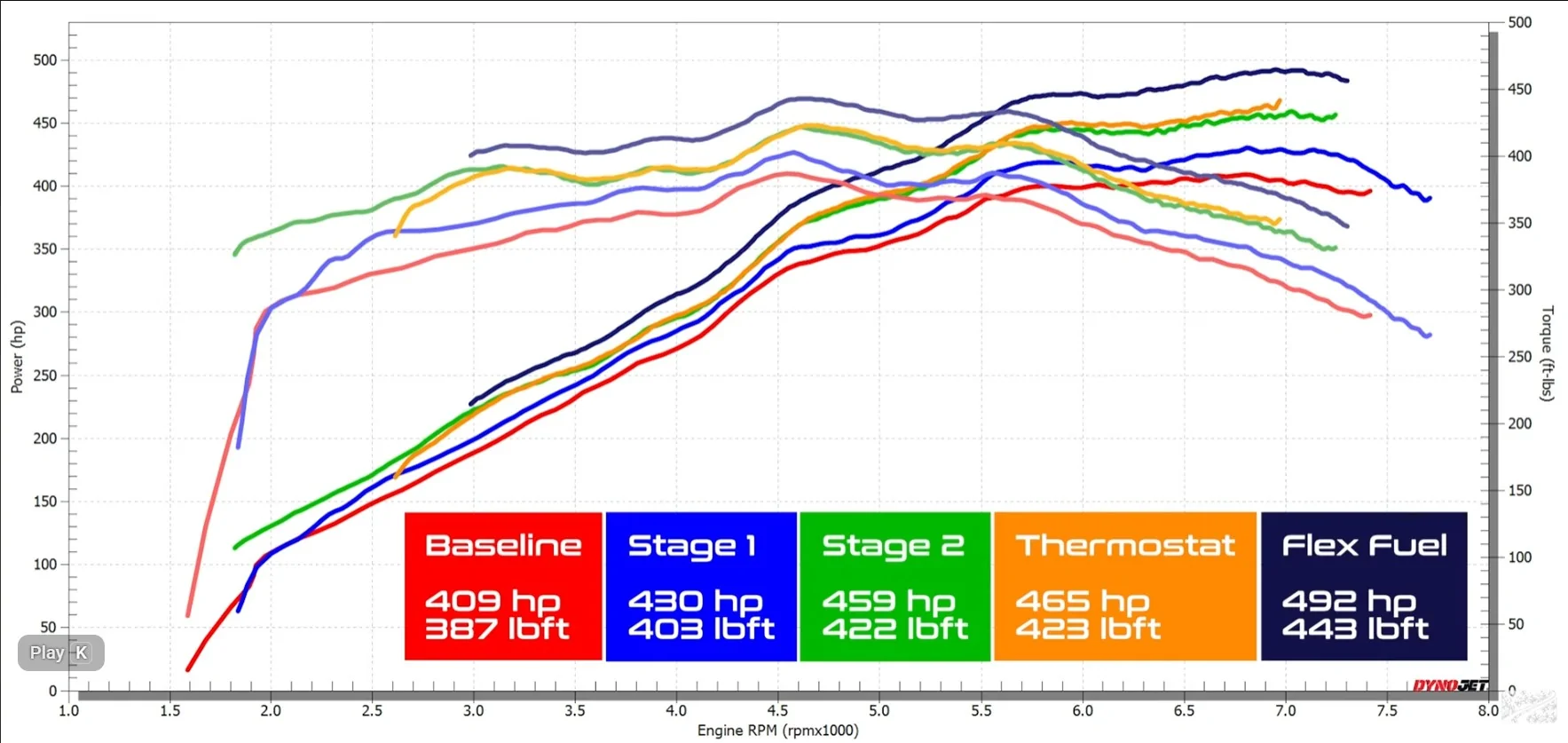 dyno.webp