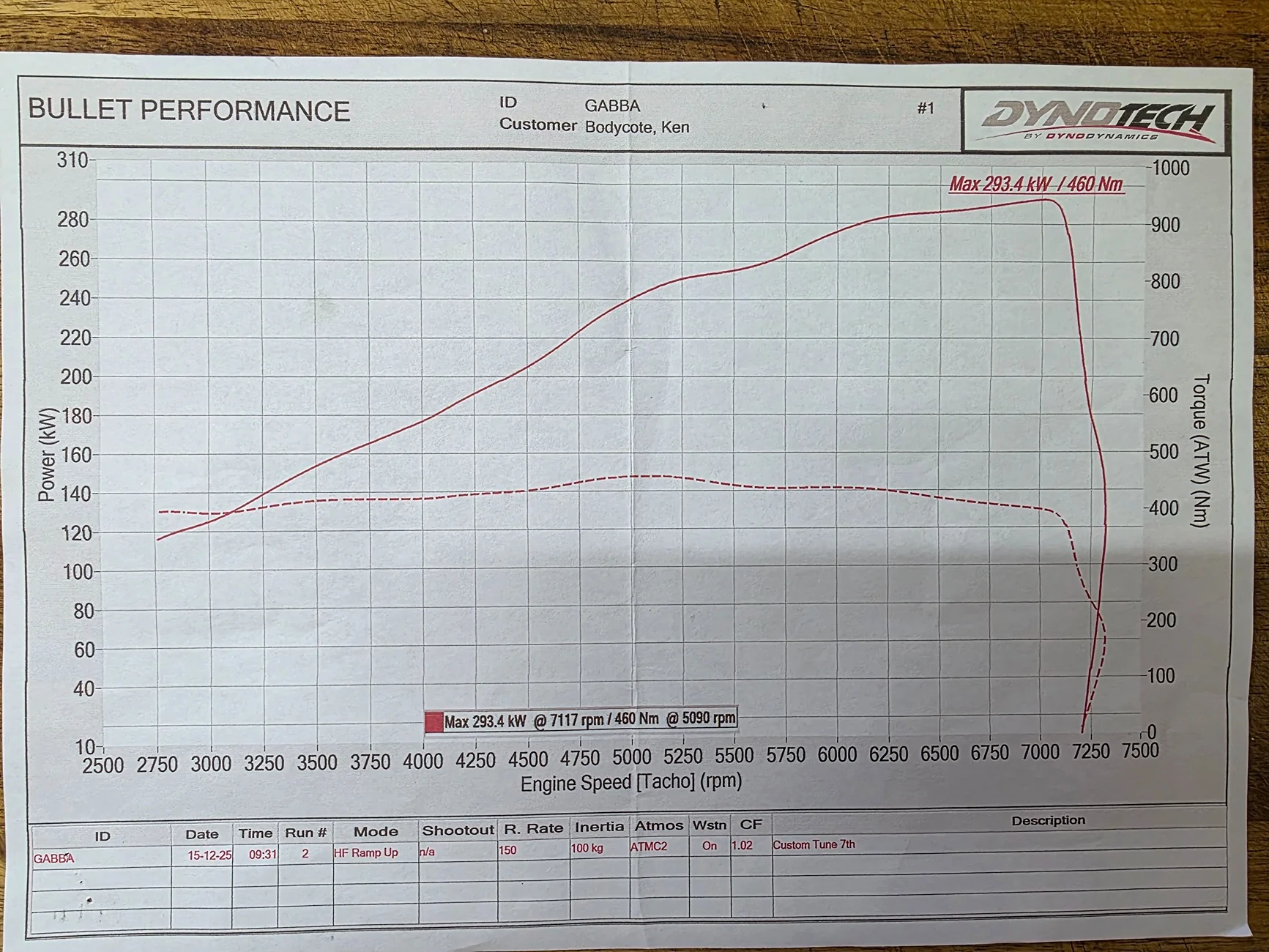 Dyno.webp