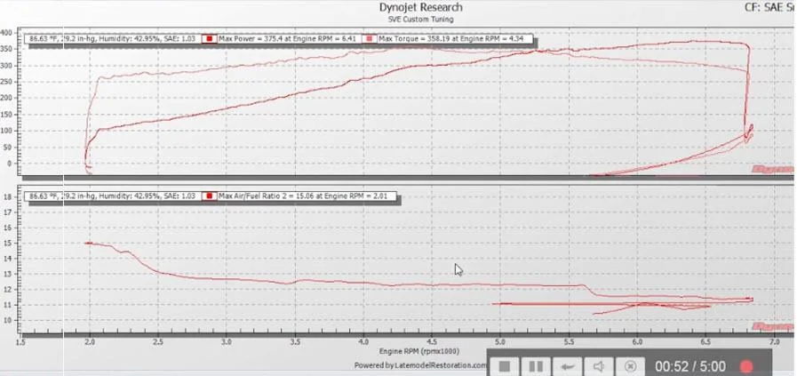 2015 Mustang GT dyno - LateModelRestoration.webp