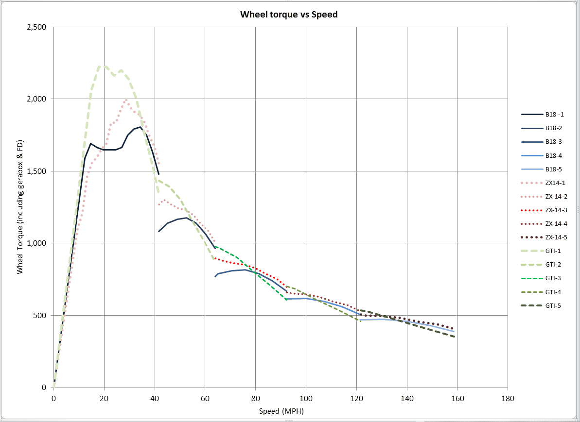 HP v Torque chart.png