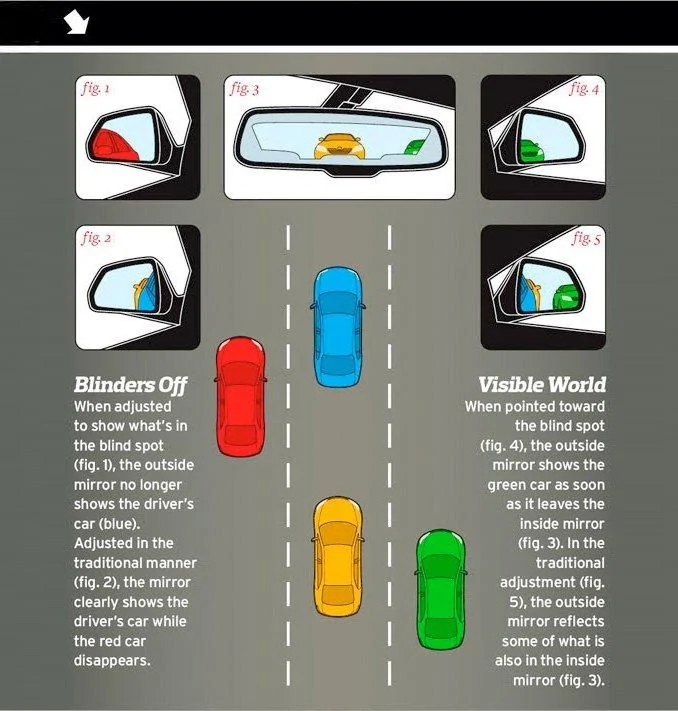 cleanup-blindspots-photo-519796-s-original.webp