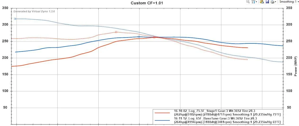 CobbOTS_vs_Tune+Base.webp