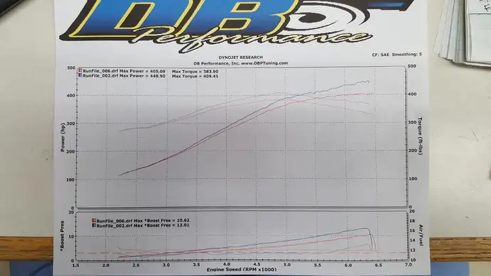 New Dyno.webp