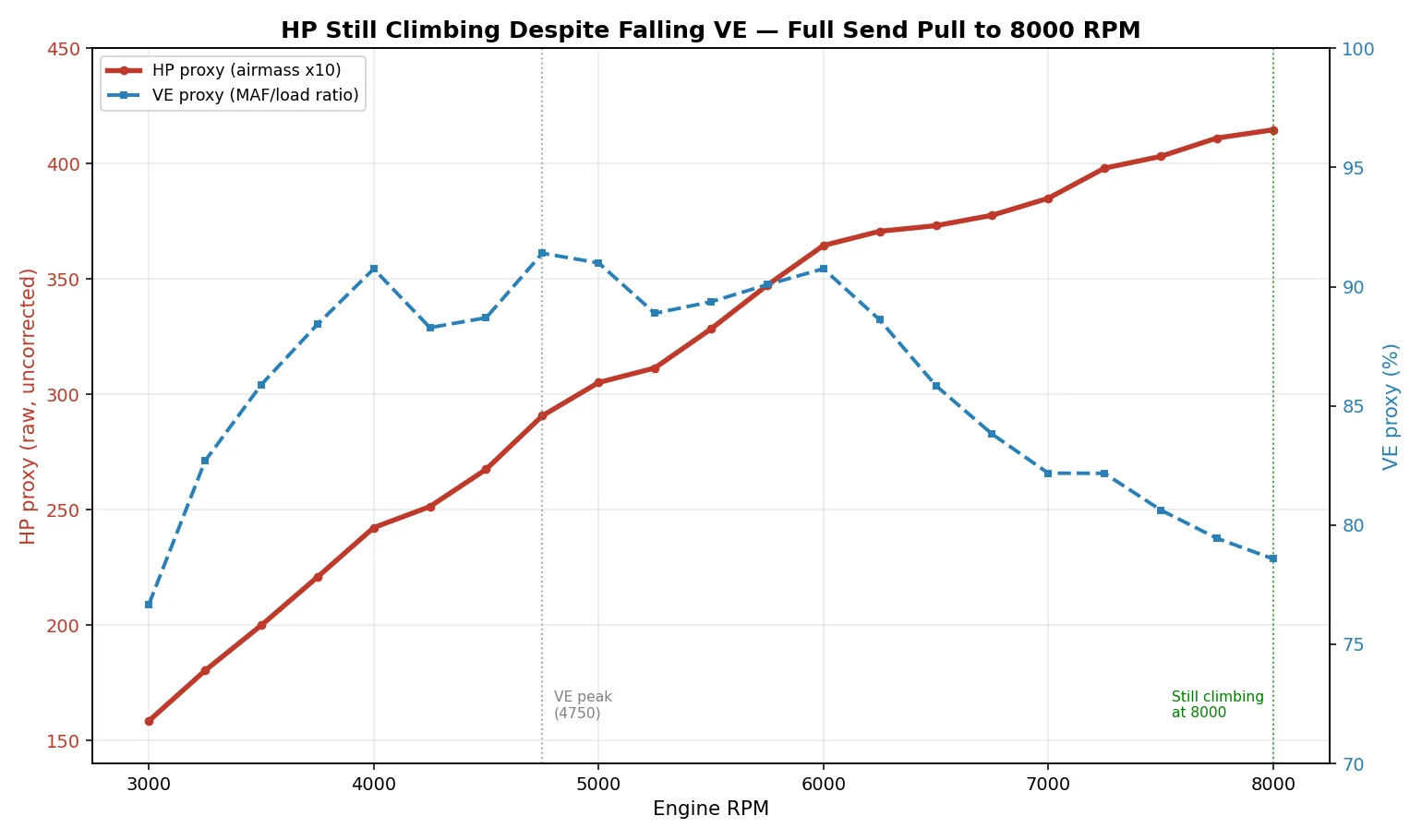 HP_vs_VE_full_send_8000rpm.webp