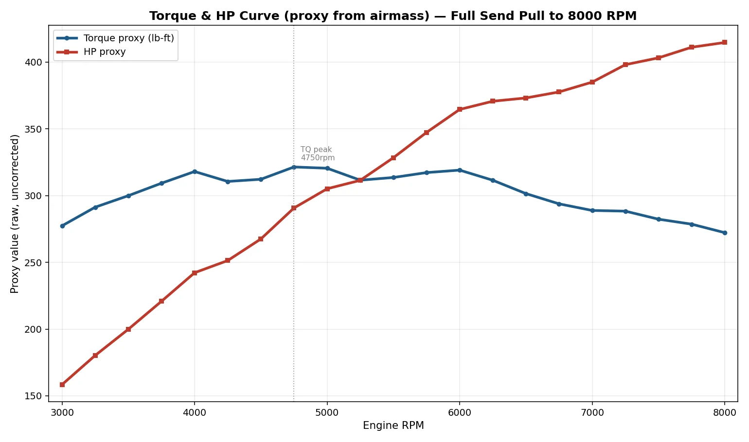 Torque_HP_Curve_8000rpm.webp