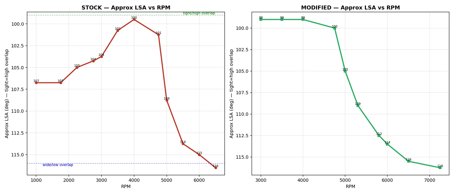LSA_Stock_vs_Modified_graphs.webp