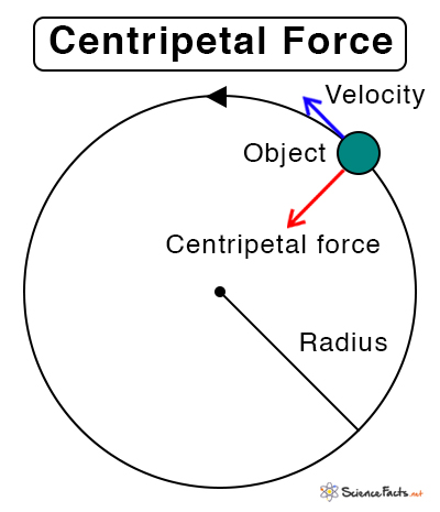 Centripetal-Force.jpg