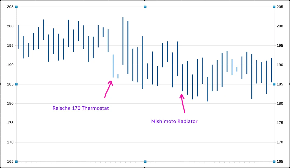Coolant Temps.webp