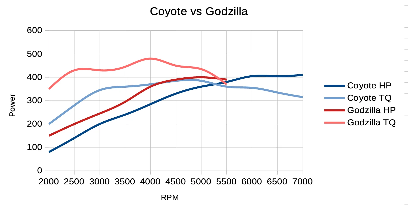 Coyote vs Godzill.webp