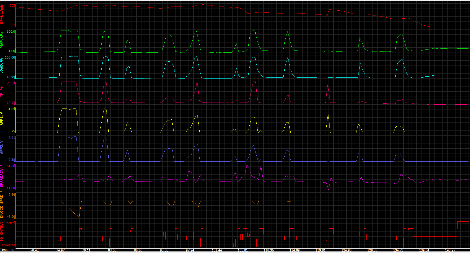 3rd gear 2k 5k -1 2026-08-04 215145.png