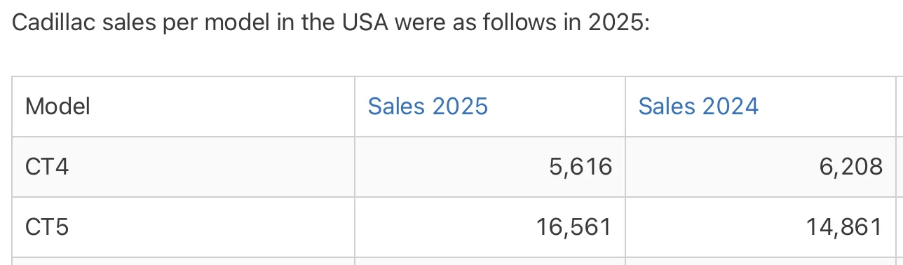 cadillac sales.webp