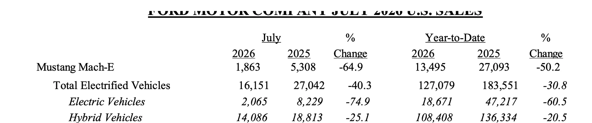 mache sales july 2026.webp