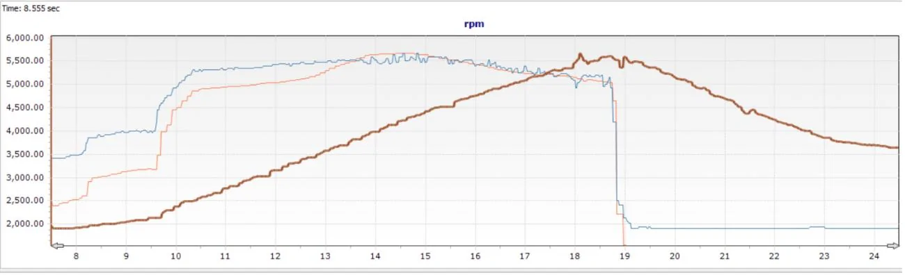 boost curve.webp