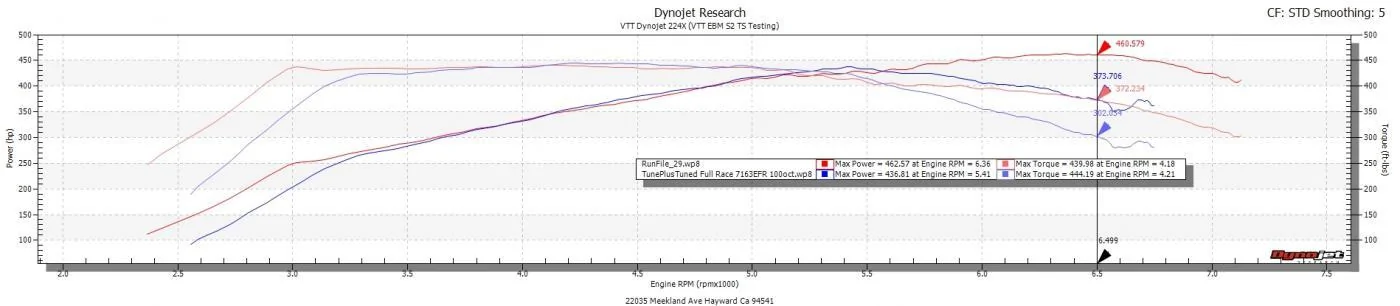 TS Vs EFR STD.webp