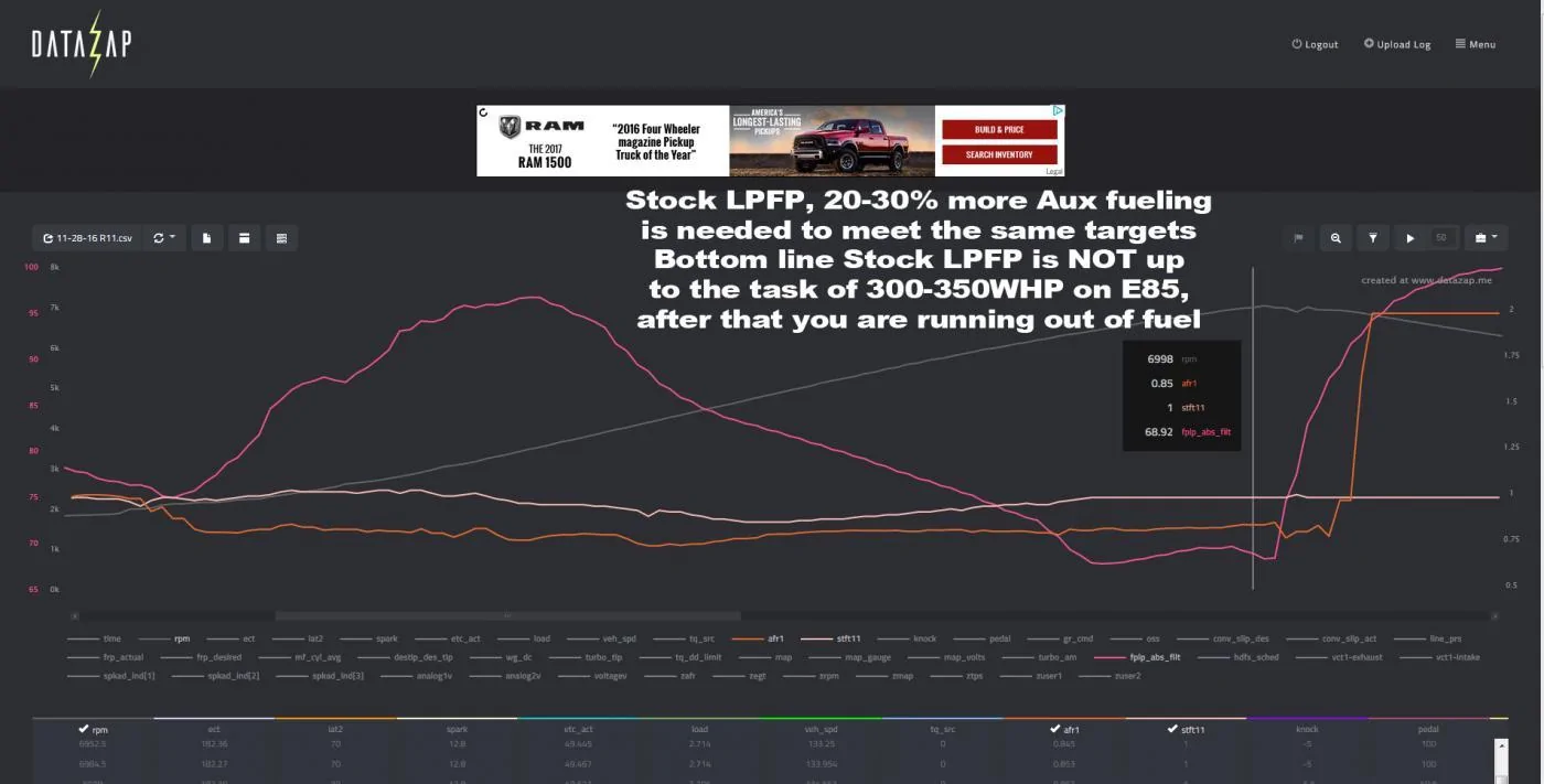 Stock EBM LPFP Testing 2.webp