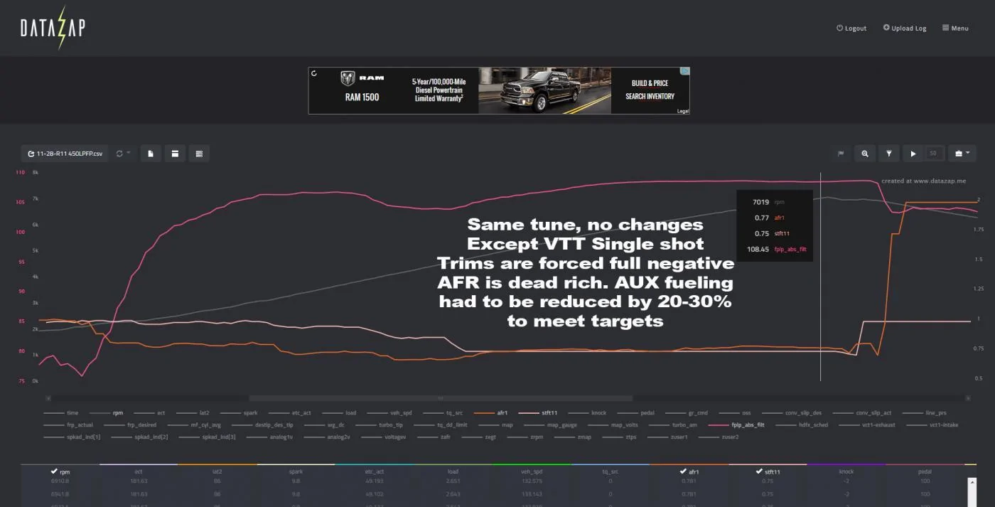 VTT Single Shot Testing 2.webp