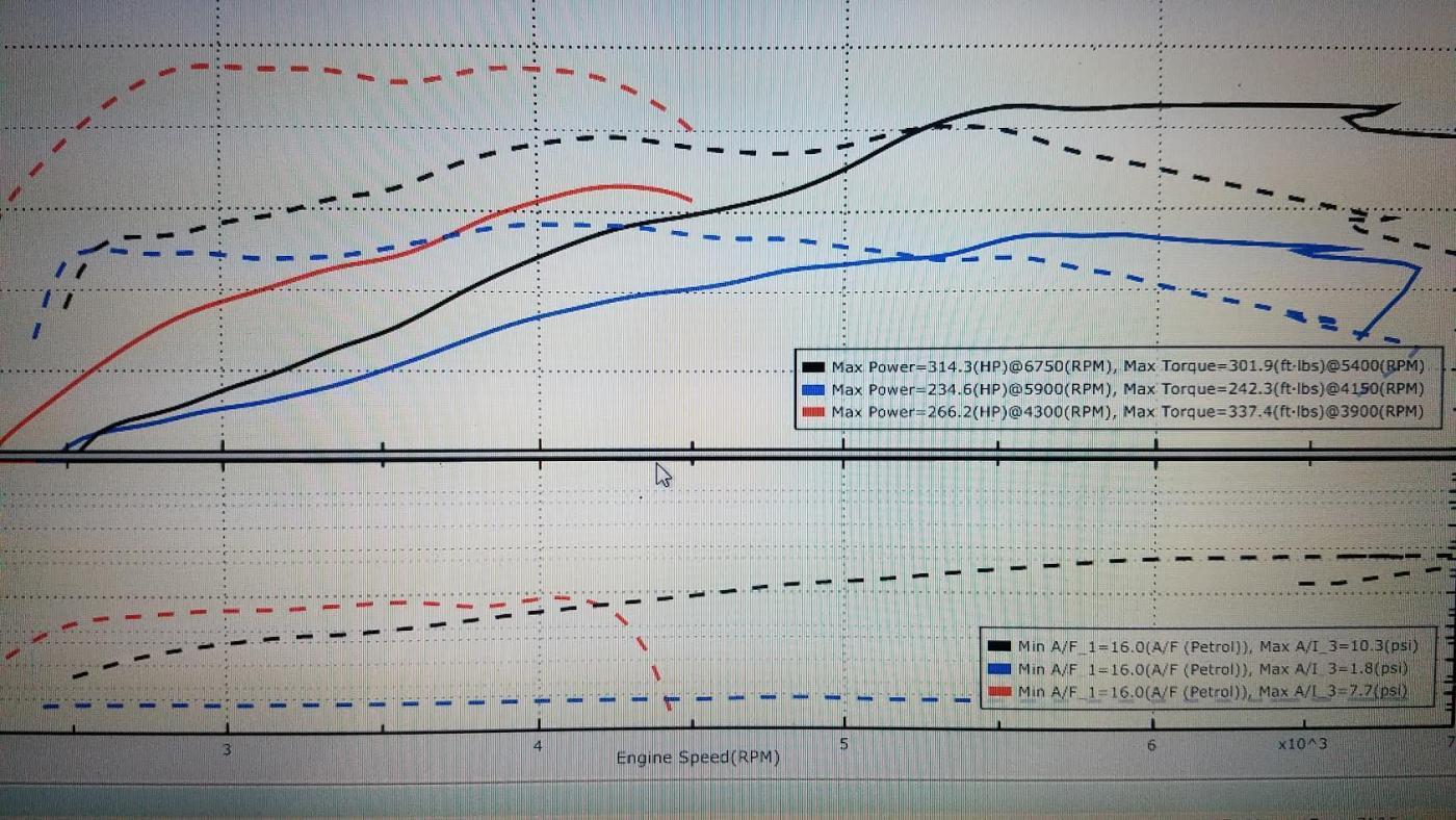 dyno.jpg