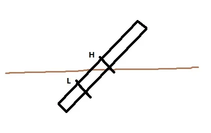 Oil level.webp