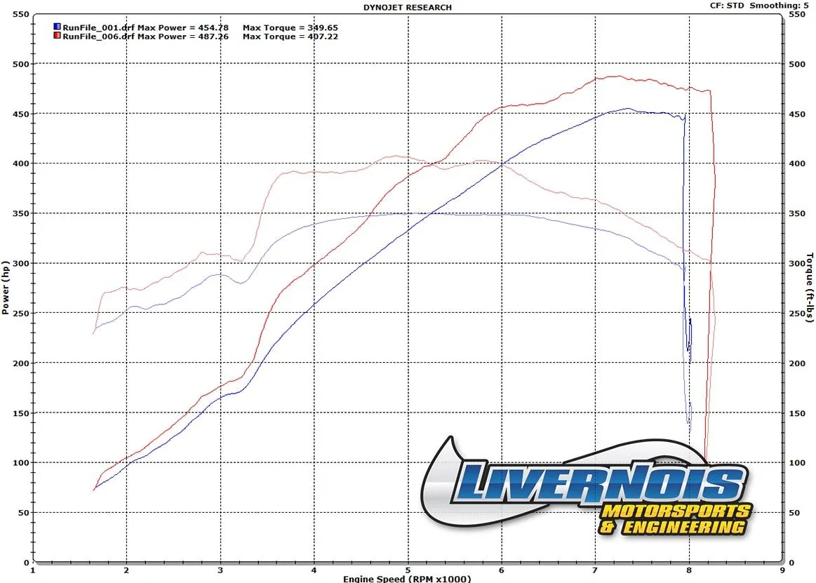 93 Baseline vs 93 Performance Tune.webp
