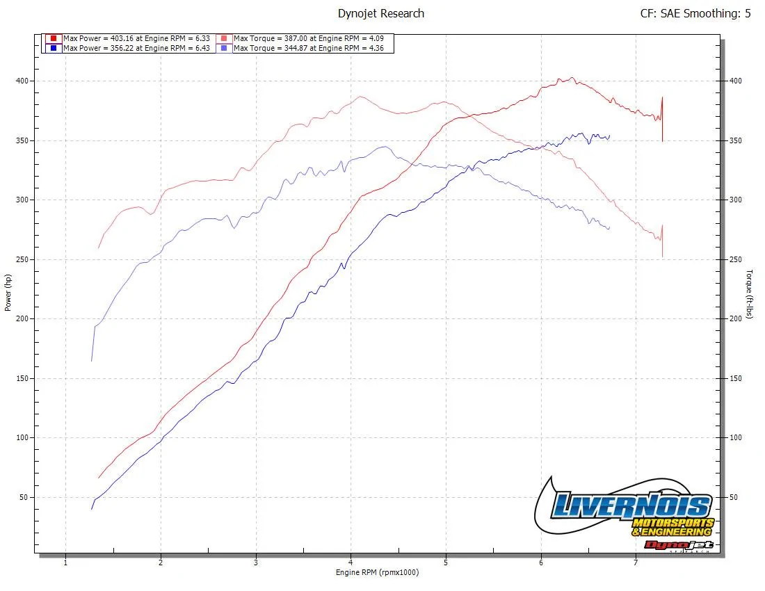 2017 Mustang GT stock vs. 93 performance Watermarked.webp