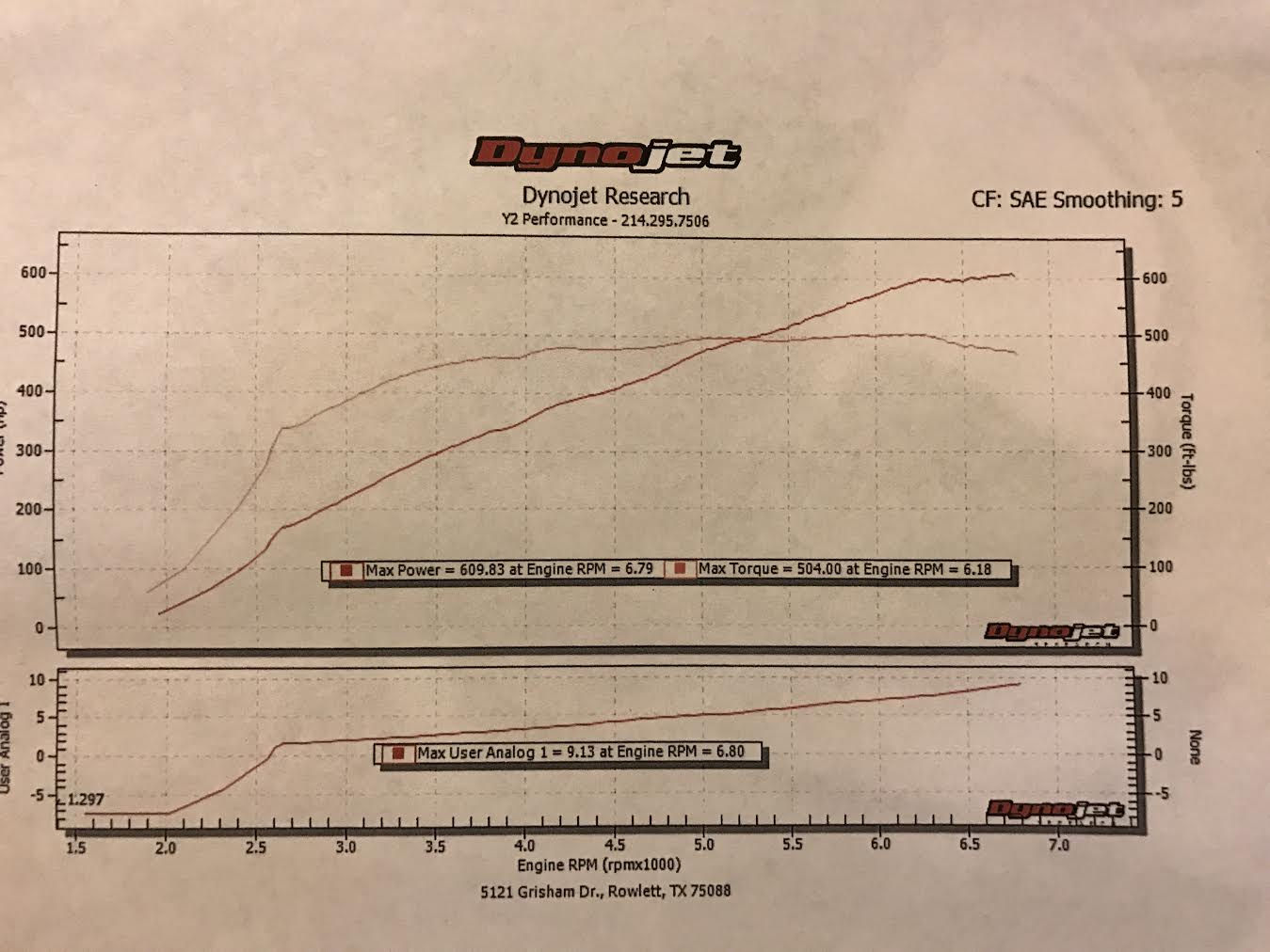DYNO.jpg