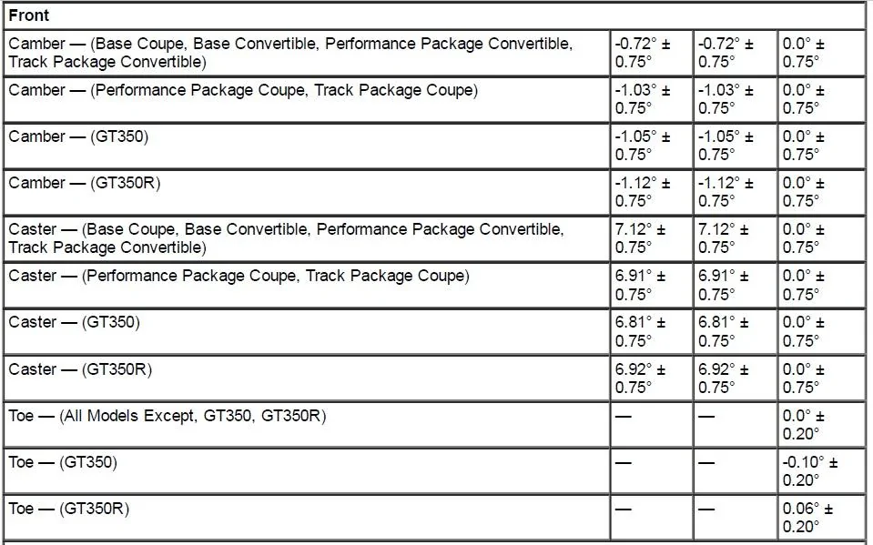 Factory Alignment Specs - Front.webp