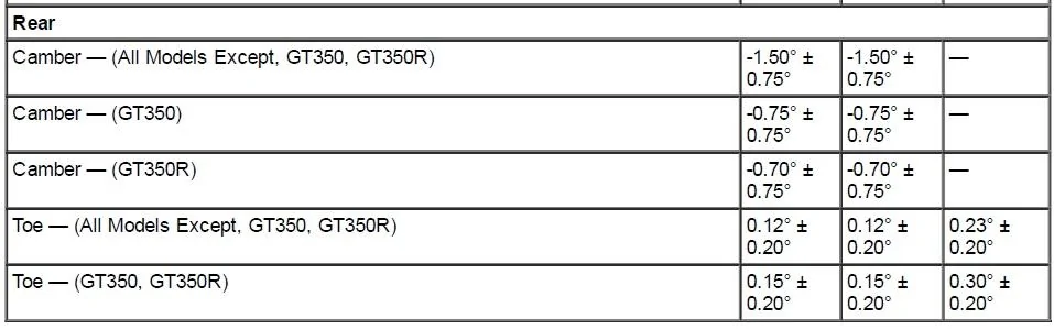 Factory Alignment Specs - Rear.webp