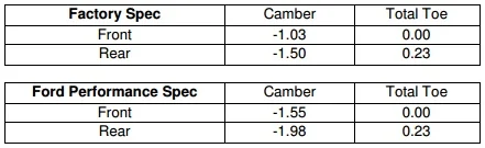 FP Alignment Specs..webp