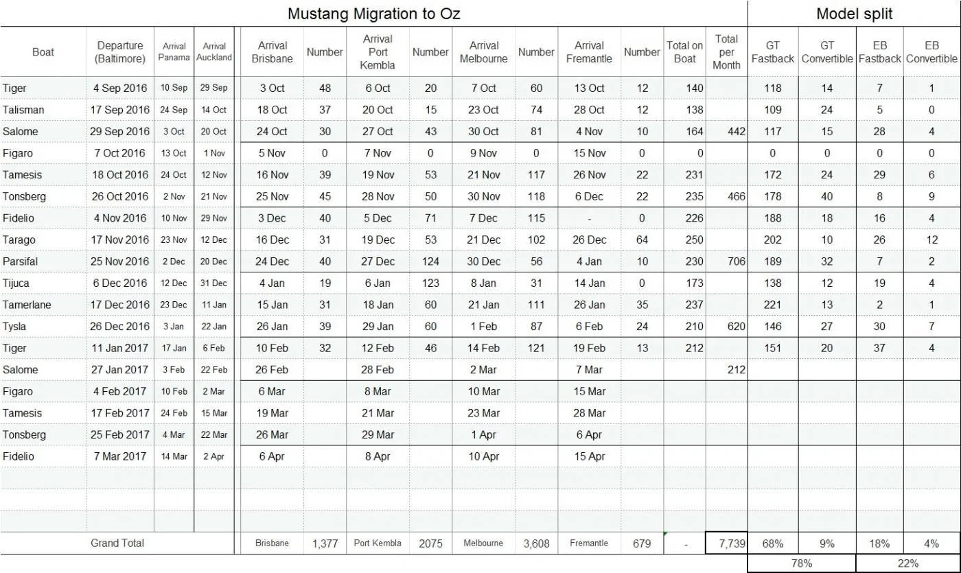 MustangFileat09012017.webp