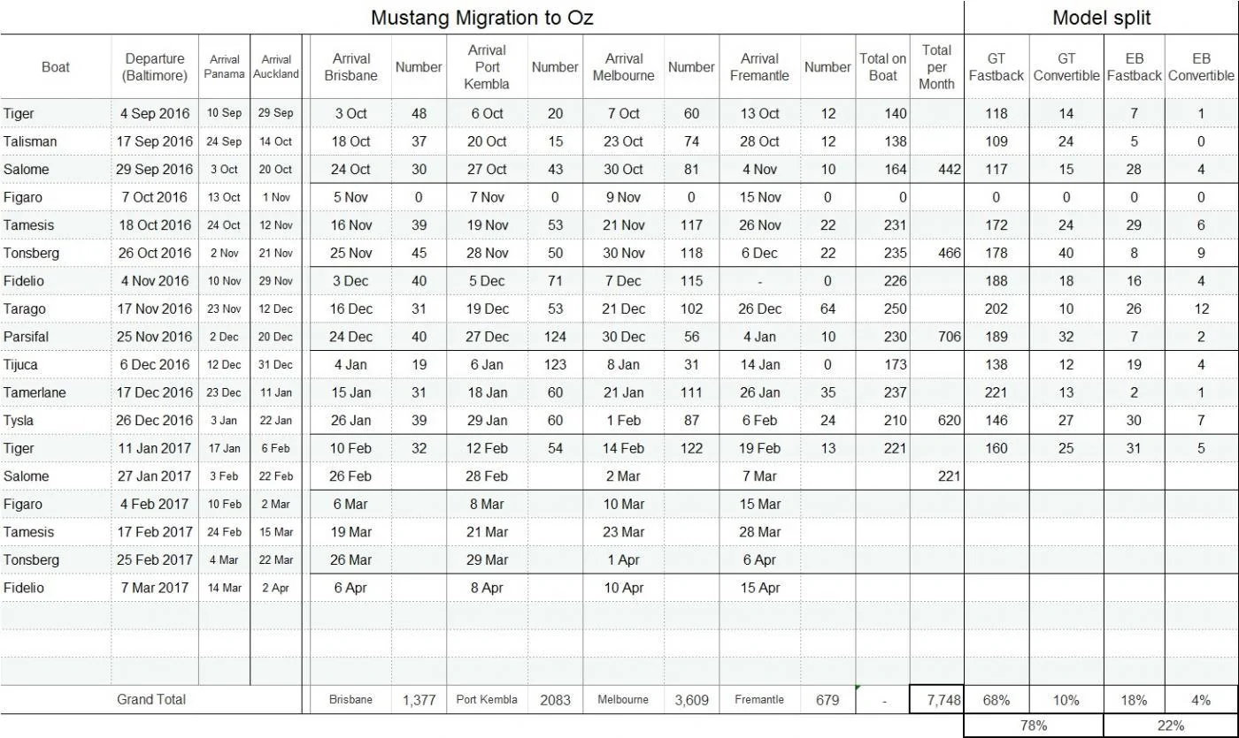 MustangFileat13012017.webp