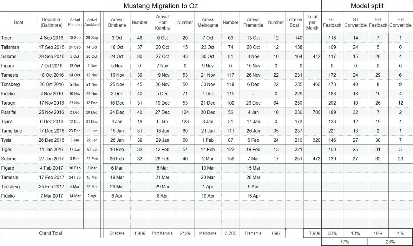 MustangFileat14012017.webp