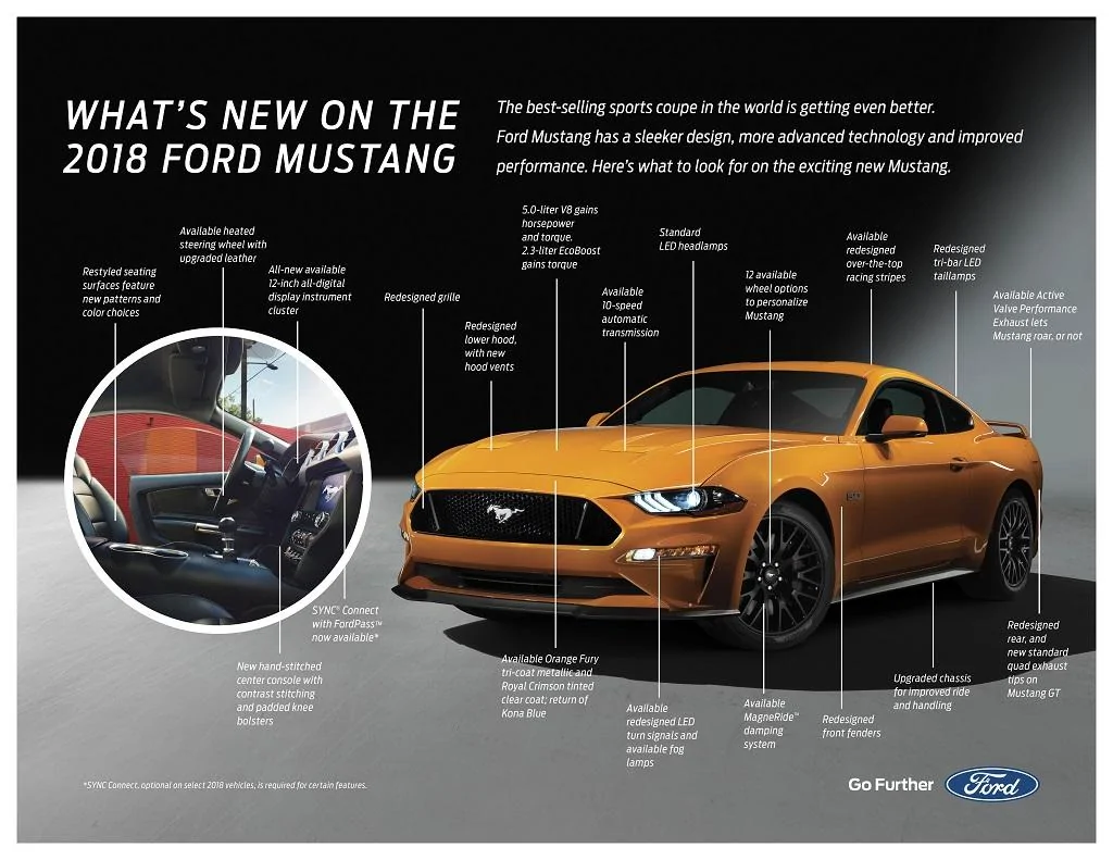2018_WhatNewMustangFactSheet_1024.webp