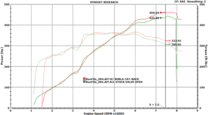 borla_gt350_hp-torque_dyno..png