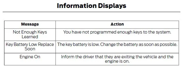 Low Key FOB Battery Message.webp