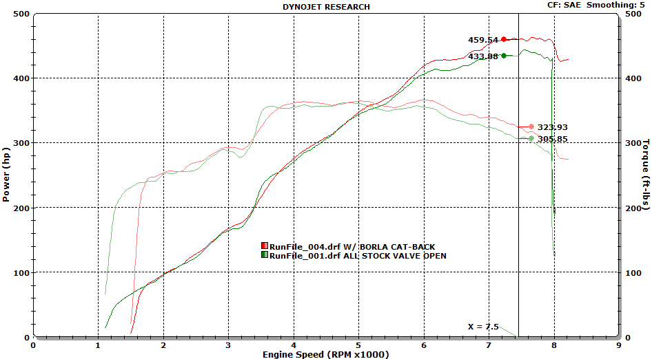 borla_gt350_hp-torque_dyno.png