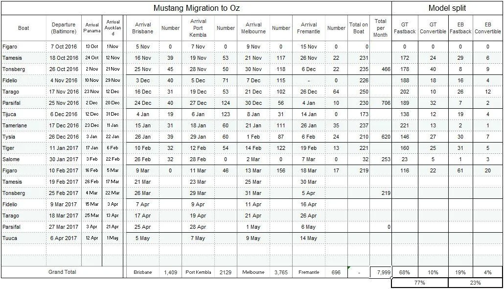 MustangFileat01022017.webp