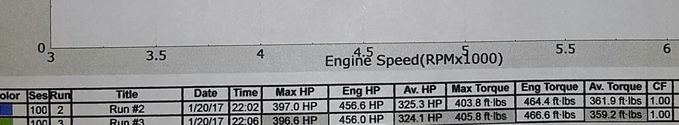 dyno3.webp