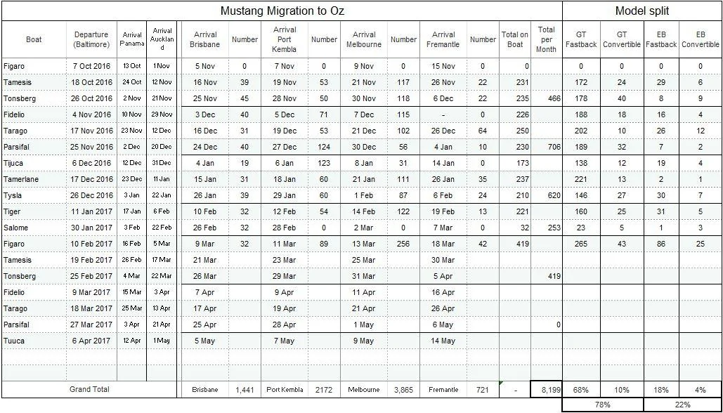 MustangFileat03022017.webp