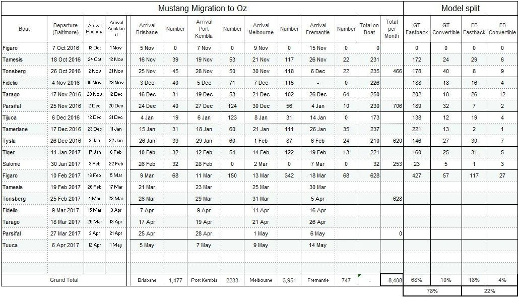 MustangFileat07022017.webp